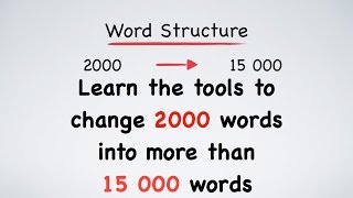 English Vocabulary Roots Prefixes and Suffixes [upl. by Fenner]