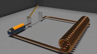 How Magnetometer Works  Animation  The Hall Effect amp Lorentz Force [upl. by Drais]