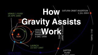 How Gravity Assists Work [upl. by Mcmullan90]