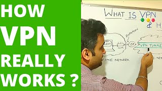 How VPN really works Understand Virtual private network in 5 mins 2023 [upl. by Krahmer]