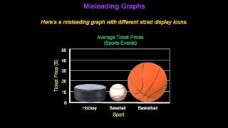 Identifying Misleading Graphs  Konst Math [upl. by Emilia]