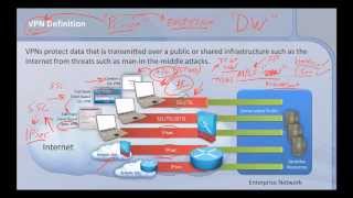 Understanding Cisco SSL VPN vs IPSec VPN [upl. by Lancelot]