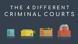 UK Law and Court  What are the different courts  The 4 Criminal Courts explained [upl. by Nicolella]