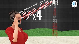 Understanding Modulation  ICT 7 [upl. by Sexton]