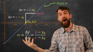 How to Find the Equation of a Tangent Line [upl. by Fidellia]