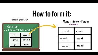 Preteritepretérito in Spanish how to form it amp learn it Easy animated explanation for beginners [upl. by Steffin52]