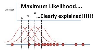 Maximum Likelihood clearly explained [upl. by Talich]