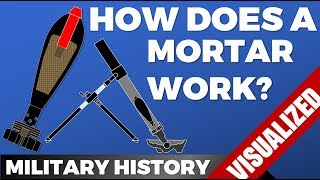 Weapons 101 How does a Mortar work [upl. by Ahsiea]