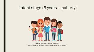 Psychosexual Stages of Development [upl. by Ikaz]