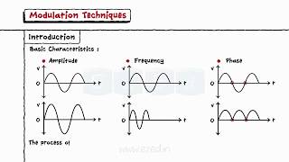 Modulation Techniques [upl. by Rasecoiluj]