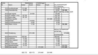 Förenklat årsbokslut enkel övning [upl. by Etolas]