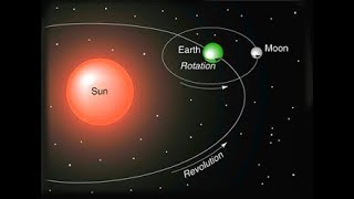 rotation and revolution of earth in hindi [upl. by Annavas632]