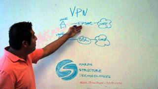 VPN IPSEC and SSL [upl. by Rieger]