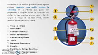 Uso y Manejo de Extintores [upl. by Noonan840]