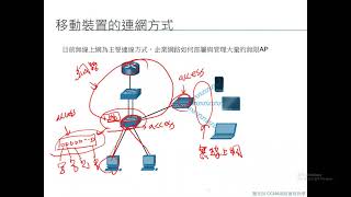 CCNA 教學 第1章 網路基本認識 [upl. by Manda]