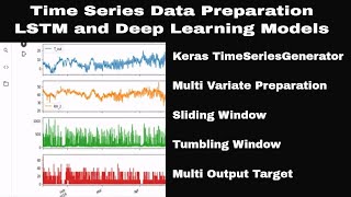 Time Series Data Preparation for Deep Learning LSTM RNN models [upl. by Artamas474]