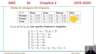 Chapitre 2 Statistique descriptive Bivariée SMC S4 [upl. by Kathryne222]