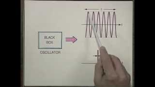 Laser Fundamentals I  MIT Understanding Lasers and Fiberoptics [upl. by Toor]