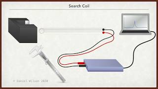 Search Coil Experiment measure magnetic field strength [upl. by Atiniv]