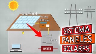 Sistema de paneles solares para el hogar  Cómo funciona [upl. by Temme57]